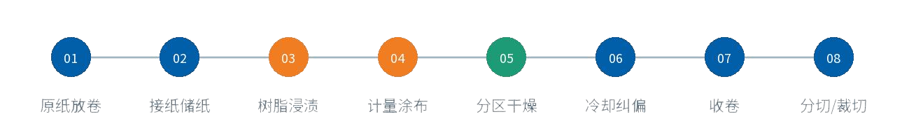 汽车滤纸图片工艺流程