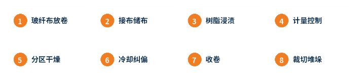 玻璃纤维浸胶线