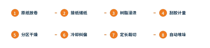浸渍干燥涂布干燥工艺详解